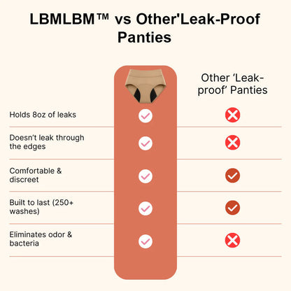 🎁💖Last Day 50% OFF|LBMLBM™  100% Leak-Proof Underwear 4-pack