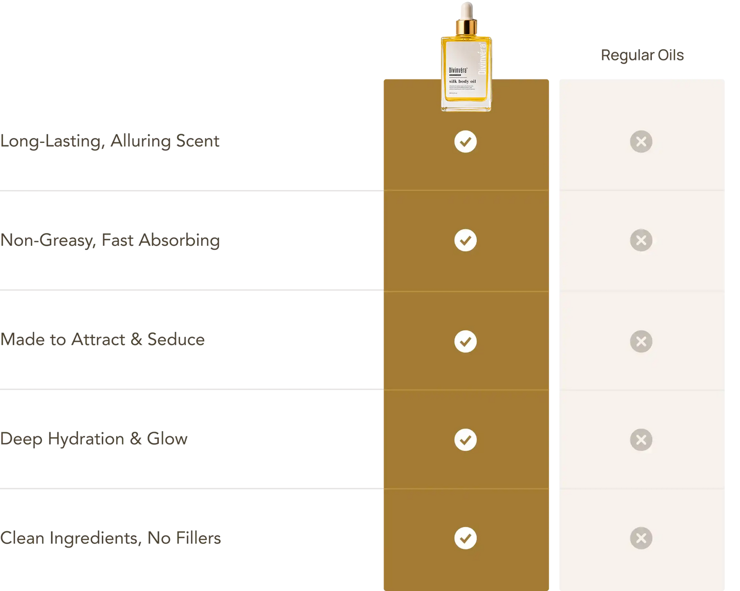 🔥LAST DAY Buy 1 Get 1 Free🔥Divinvéra® Silk Body Oil